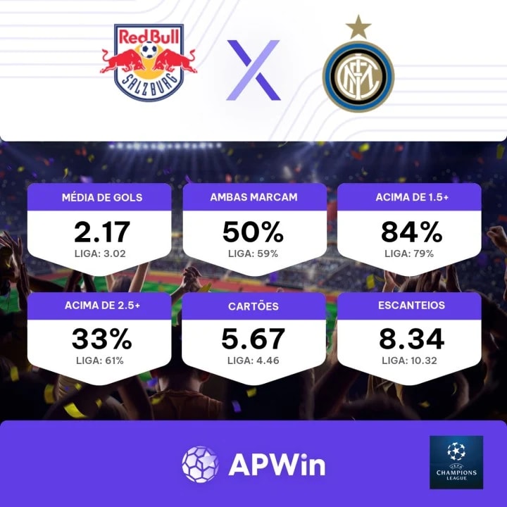 Resultado do jogo Red Bull Salzburg x Inter hoje, 8/11: veja o placar e  estatísticas da partida - Jogada - Diário do Nordeste