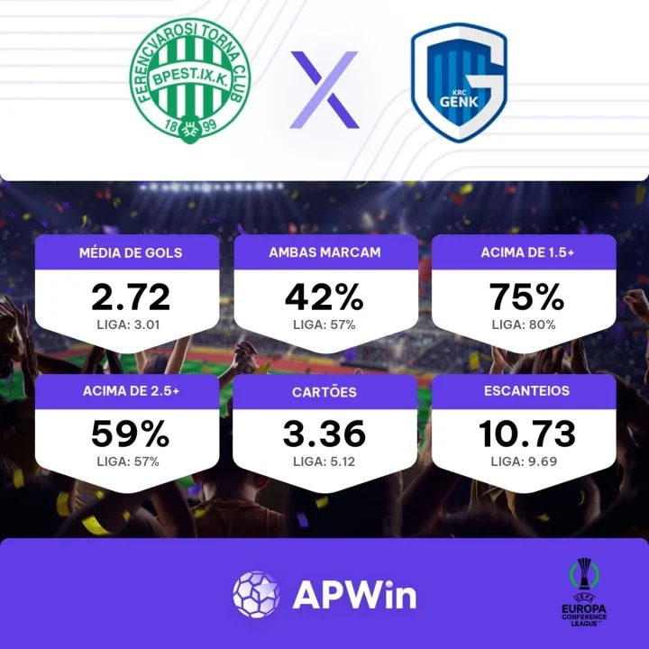 Palpite Ferencvaros x Ujpest - Campeonato Húngaro. (05/02 - 13:30) - Betbola