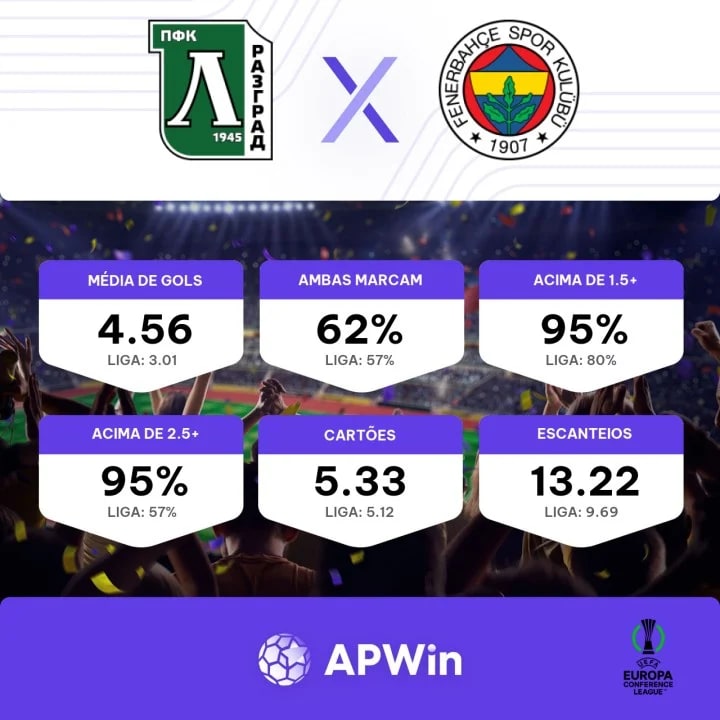 Palpite Ludogorets x Fenerbahçe: 09/11/2023 - Liga de Conferência