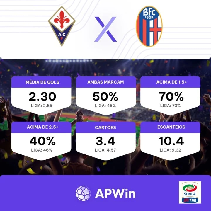 Fiorentina - Bologna placar ao vivo, H2H e escalações