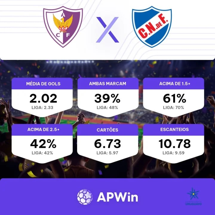 Fénix x Talleres Remedios Estatísticas Confronto Direto