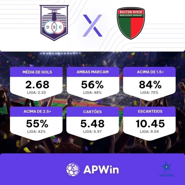 Racing Club de Montevideo x Cerro Prognóstico, Odds e Dicas de Apostas  12/07/2023