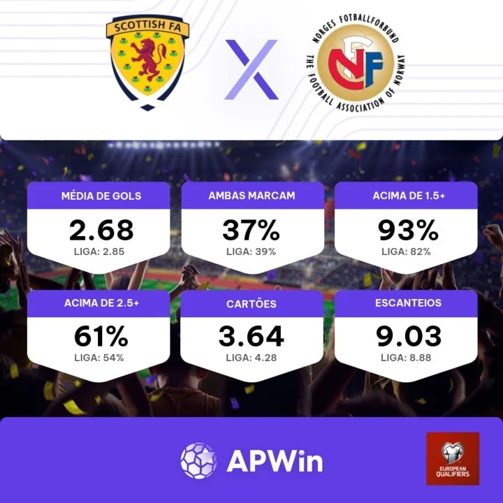 Palpite Escócia x Noruega: 19/11/2023 - Eliminatórias da Eurocopa