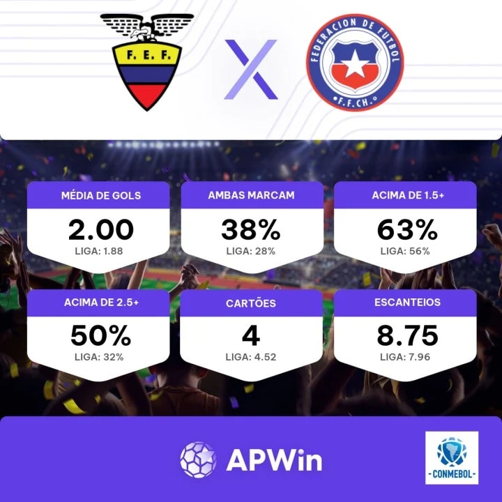 CLASSIFICAÇÃO ELIMINATÓRIAS SUL-AMERICANAS COPA DE 2026, RODADA 1  12/09/2023, TABELA