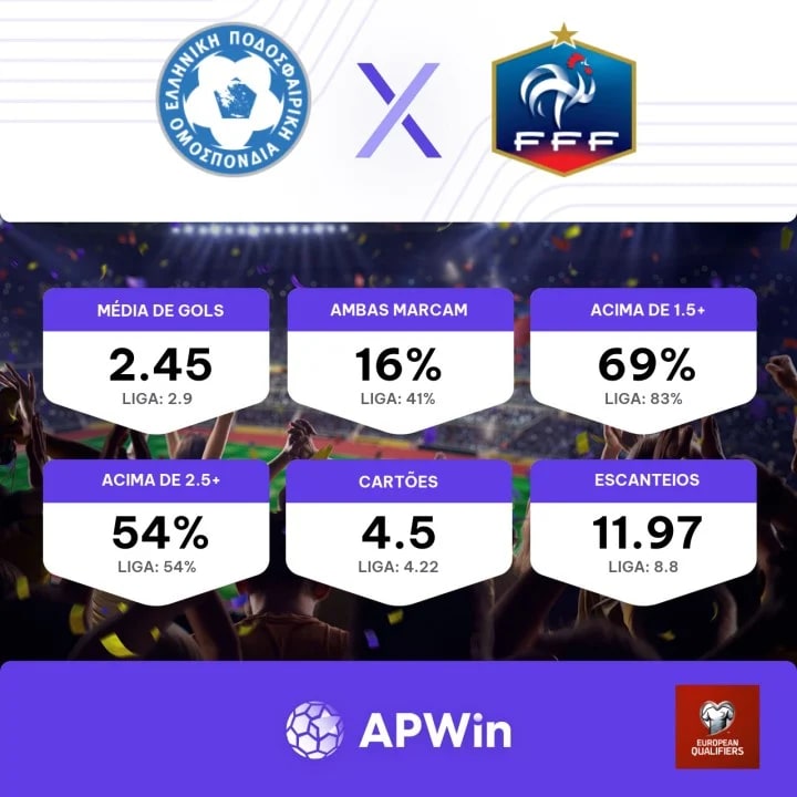 Grécia x Holanda: odds e prognósticos - Eliminatórias EURO