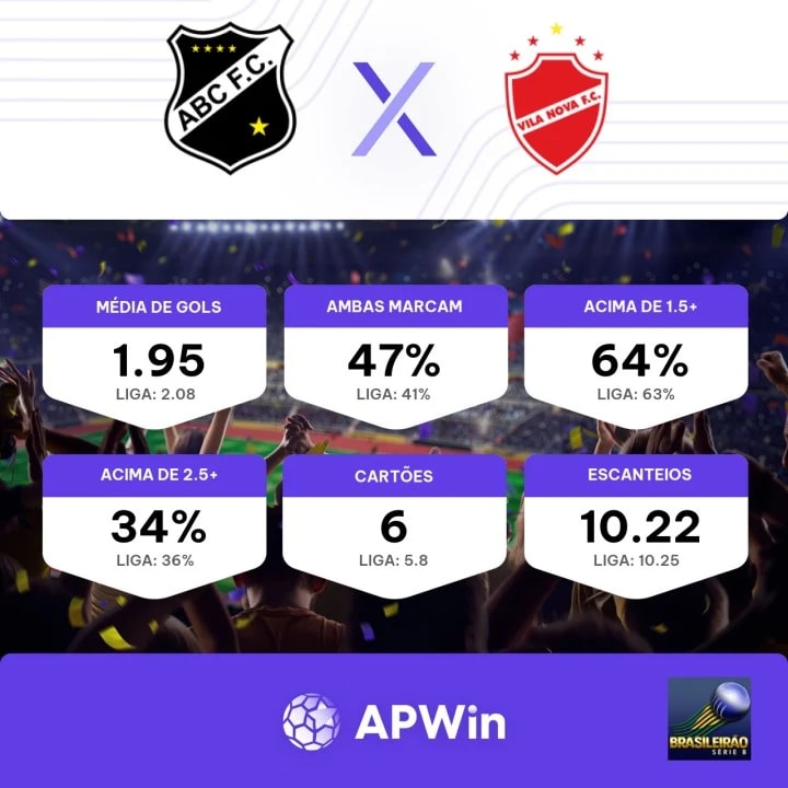 ABC x Vila Nova: palpites, odds, onde assistir ao vivo, escalações