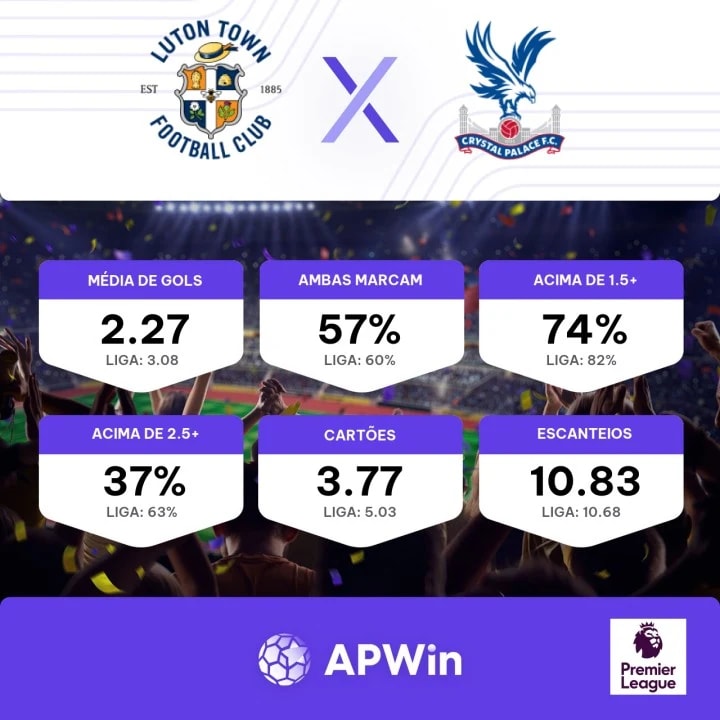 Palpite Luton Town x Crystal Palace: 25/11/2023 - Campeonato