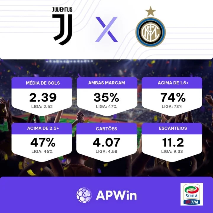 Sassuolo x Juventus: palpites, odds, onde assistir ao vivo, escalações e  horário