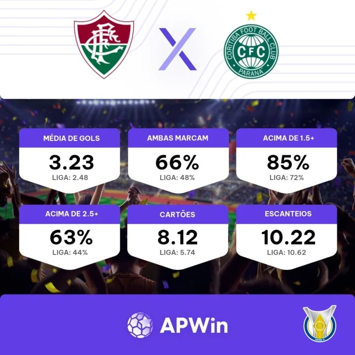 Palpite Fluminense X Coritiba – Campeonato Brasileiro – 25/11/2023