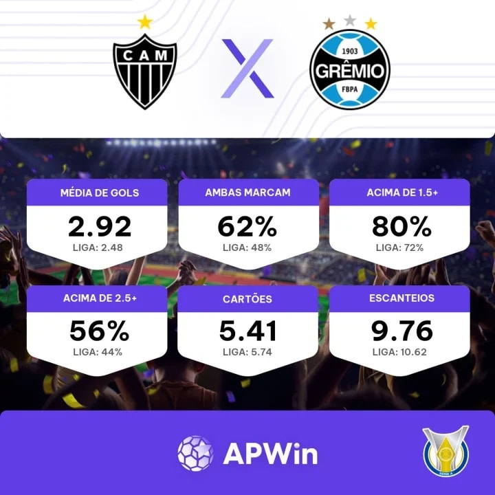 Atlético-MG x Grêmio: estatísticas e informações do jogo pela 35ª rodada do  Brasileirão