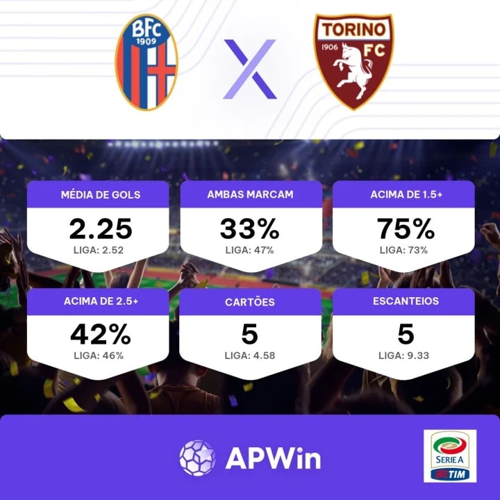 Bologna x Torino: palpites, odds, onde assistir ao vivo