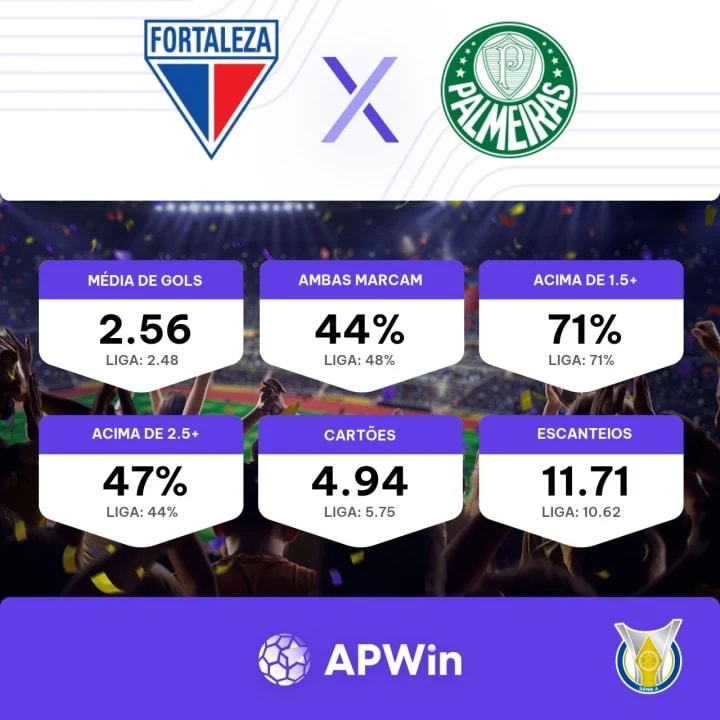 Fortaleza x Palmeiras ao vivo 26/11/2023 - Brasileirão Série A