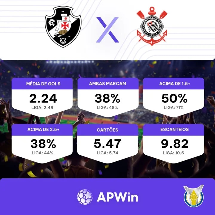 Corinthians x Vasco: tudo o que você precisa saber sobre o jogo da rodada  #22, brasileirão série a