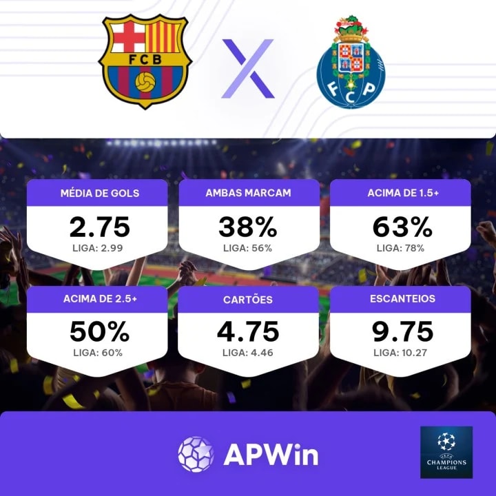 Barcelona x Porto: palpites, odds, onde assistir ao vivo