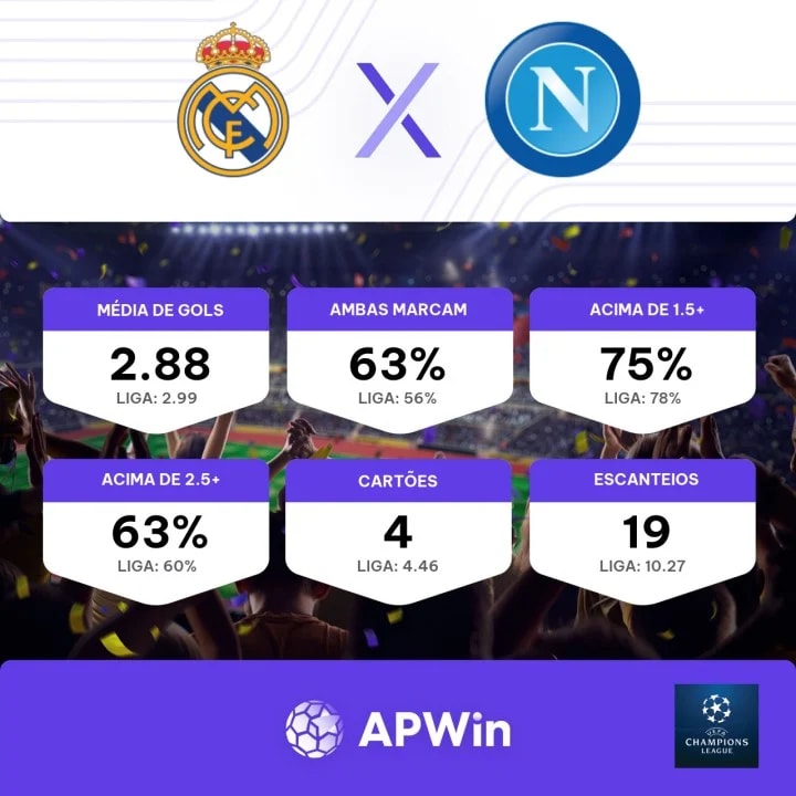 Napoli x Real Madrid: veja as odds, palpite e como apostar na partida!