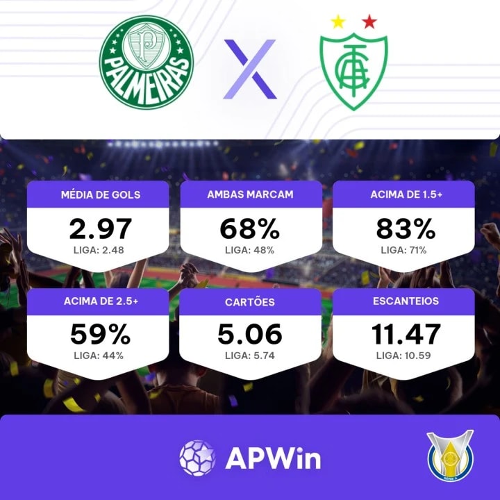 Pré-jogo Palmeiras x América-MG - Campeonato Brasileiro 2023