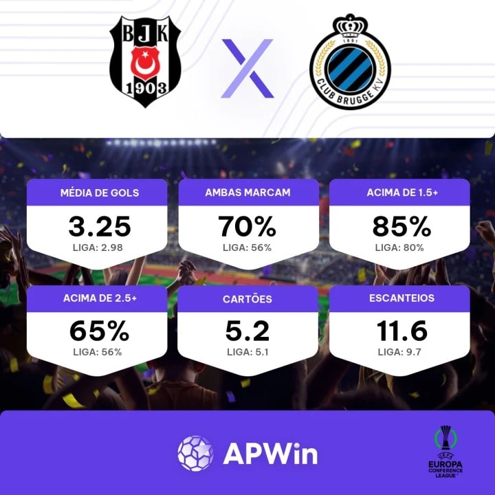 Palpite, Prognóstico e Odds para Besiktas x Sporting – 19/10