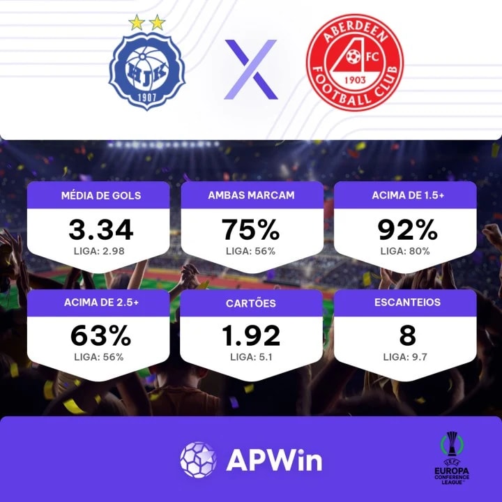 Palpite: Aberdeen x HJK – Liga da Conferência Europeia – 5/10/2023