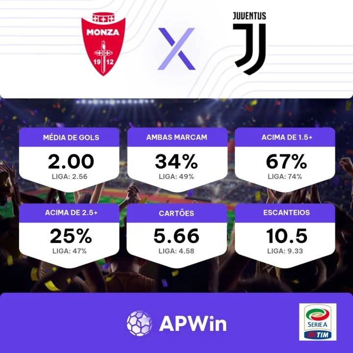 Palpite: Monza x Juventus – Campeonato Italiano (Série A) – 1/12/2023