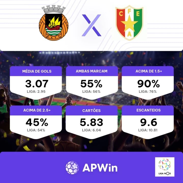 Rio Ave e Estrela da Amadora empataram e pode ver aqui o resumo do