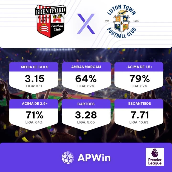 Palpites : Tottenham x Brentford - Premier League - 20/05/2023 - Diário  Celeste