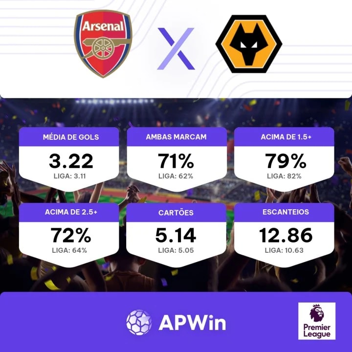 Qual canal vai passar o jogo ARSENAL X WOLVERHAMPTON Hoje (02/12