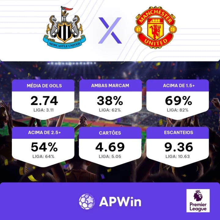 Manchester City x Newcastle – Prognósticos e Previsão do Jogo