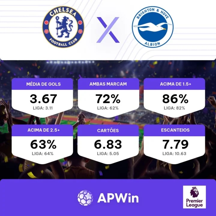 Empate entre Brighton e Chelsea marca primeiro jogo com público na