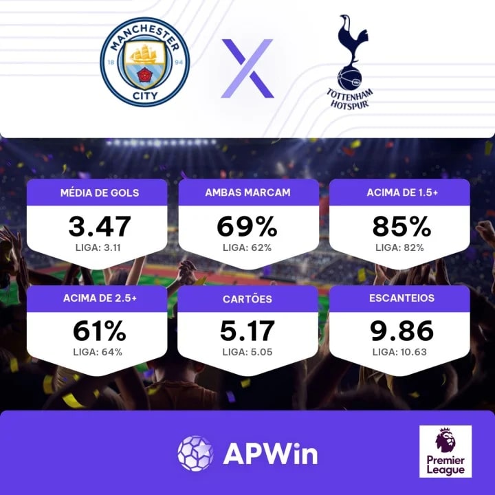 Palpite Manchester City x Tottenham - Premier League – 03/12/2023