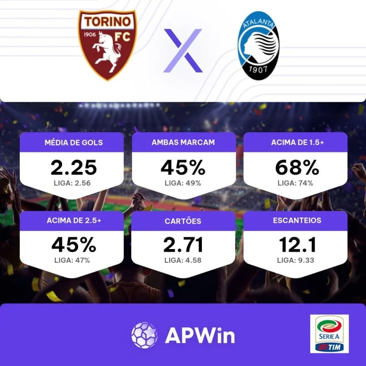 Atalanta x Torino Estatísticas Confronto Direto