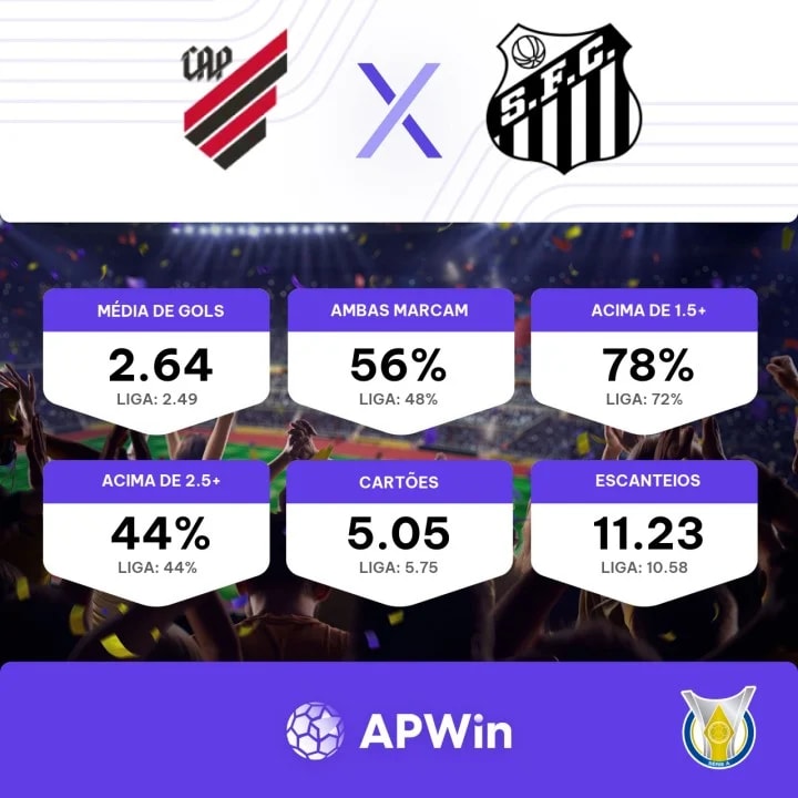 Palpites pra hoje? 🌪️ Se liga aí - Athletico Paranaense