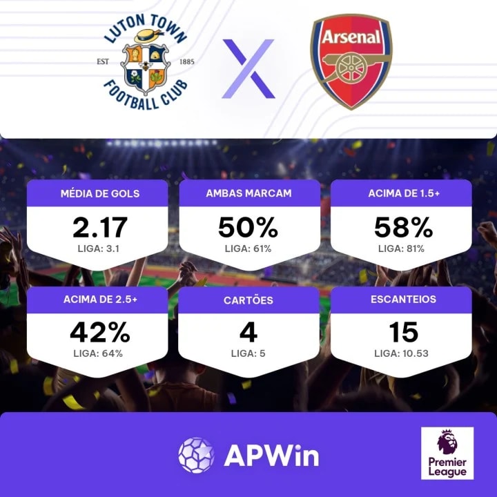 Luton - Arsenal. Antevisão e previsão do jogo 