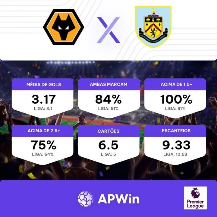 Futebol Épico - Lista de jogos a concurso no Angofoot para o dia (19-10):  666 (17) WEST BROMWICH ALBION - BURNLEY FC (18) 650 (8) LEEDS UNITED AFC -  WOLVERHAMPTON WANDER (13)