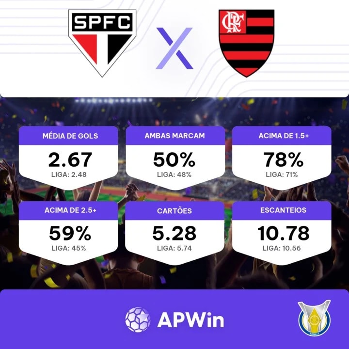 Palpites São Paulo x Flamengo  Copa do Brasil 2023 - Betway Insider