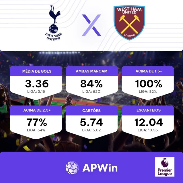 Tottenham - West Ham. Análise e previsão do jogo 