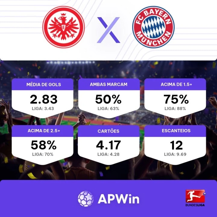 Qual canal vai passar o jogo FRANKFURT X BAYERN DE MUNIQUE (09/12)? Passa  no SPORTV ou no ONEFOOTBALL? Veja onde assistir o jogo do BAYERN DE MUNIQUE  ao vivo com imagens 