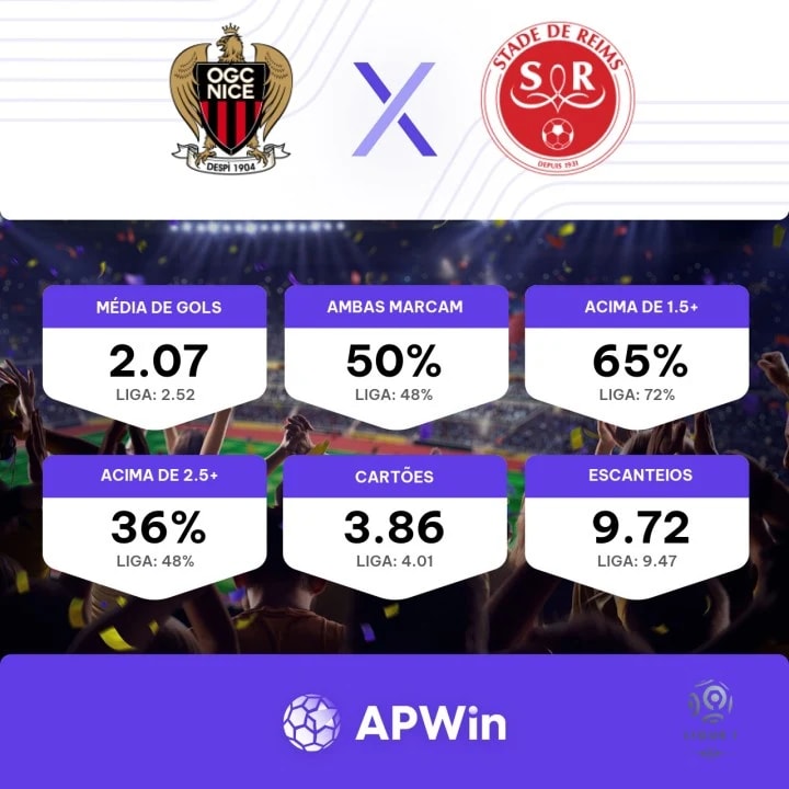 Nice x Stade de Reims: odds e prognósticos - Ligue 1