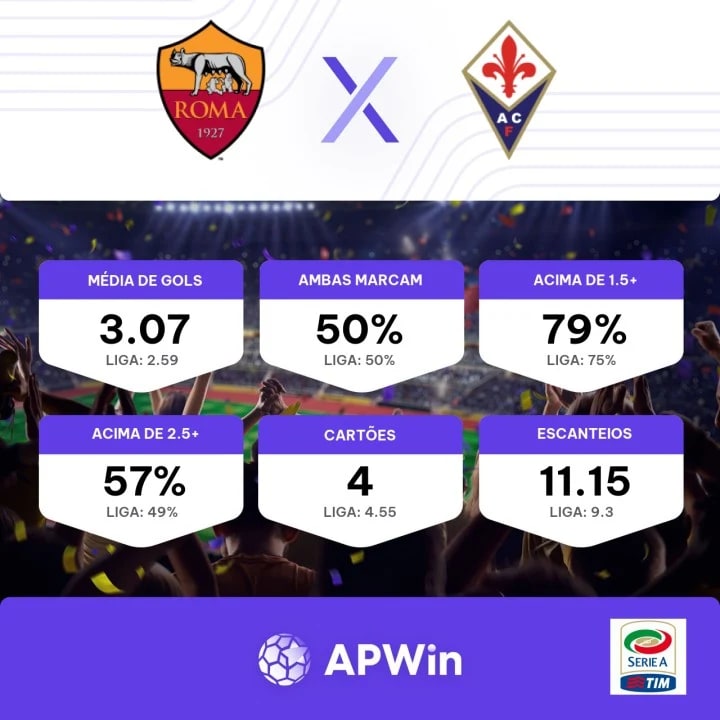 Palpite: Roma x Fiorentina – Campeonato Italiano (Série A) – 10/12