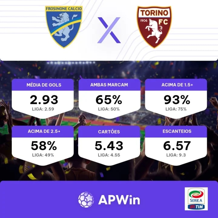 Torino x Frosinone ao vivo hoje, quinta-feira (02/10)