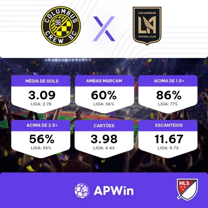 Orlando City x Columbus Crew: onde assistir, palpites e escalações - MLS -  25/11/2023