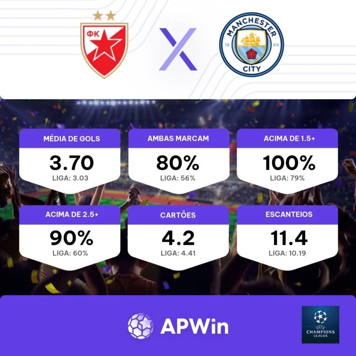 Palpite Estrela Vermelha x Manchester City: 13/12/2023 - Liga dos Campeões