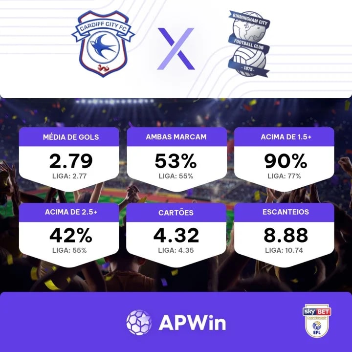 Palpite Cardiff x Birmingham: 13/12/2023 - 2ª Divisão da Inglaterra