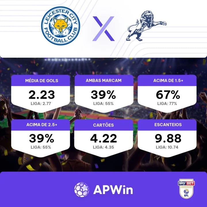 Palpite Leicester x Millwall: 13/12/2023 - 2ª Divisão da