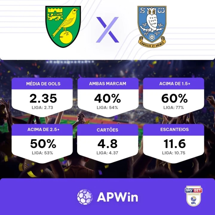 Palpite: Norwich x Millwall – EFL Championship (2ª Divisão do Inglês) –  20/8/2023