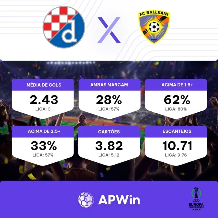 Palpite Dinamo de Zagreb x Hajduk Split: 17/12/2023 - Campeonato Croata