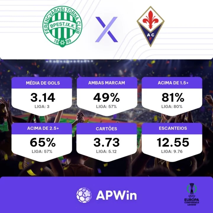 Ferencvarosi TC x Fiorentina Prognóstico, Odds e Dicas de Apostas 14/12/2023