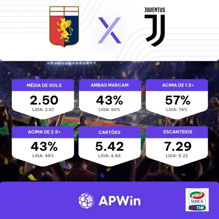 Palpite de Genoa x Juventus - 15/12