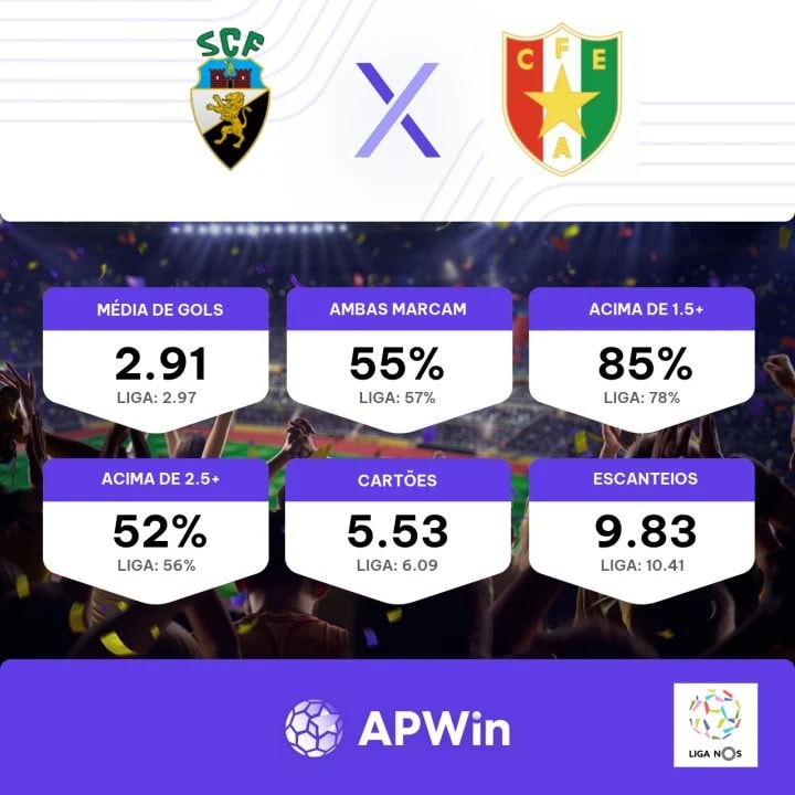 Farense e Estrela Amadora ao vivo transmissão 15/12/2023 Far