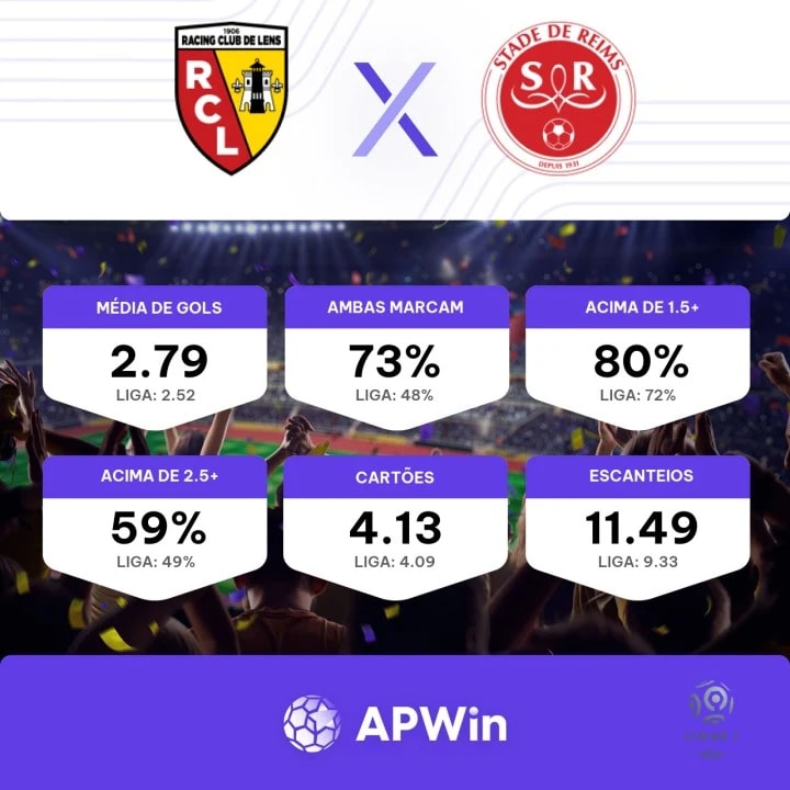 Reims: Tabela, Estatísticas e Jogos - França