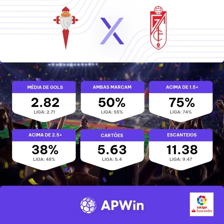 Celta de Vigo e Granada em zona de despromoção após empates na La Liga